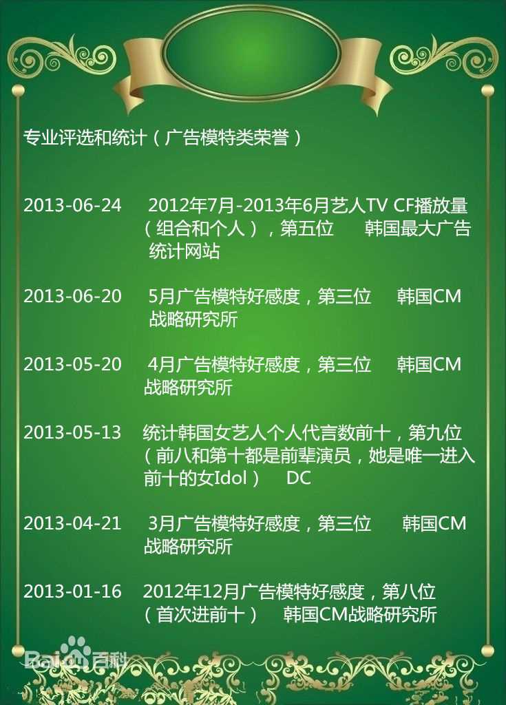 裴秀智((韩)、Suzy Bae(英)、Bae Sue Ji(罗马)、スジ(日))专业评选：广告模特类荣誉性感图片图集