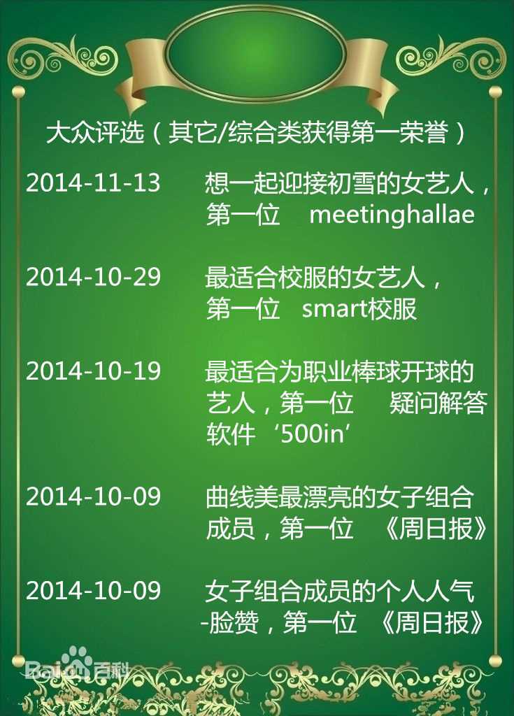 裴秀智((韩)、Suzy Bae(英)、Bae Sue Ji(罗马)、スジ(日))大众评选：其它/综合类获得第一荣誉图片图集