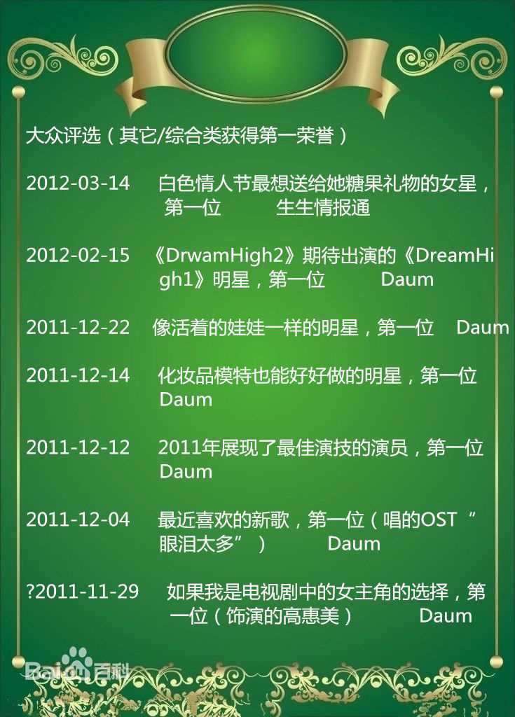 裴秀智((韩)、Suzy Bae(英)、Bae Sue Ji(罗马)、スジ(日))大众评选：其它/综合类获得第一荣誉图片图集