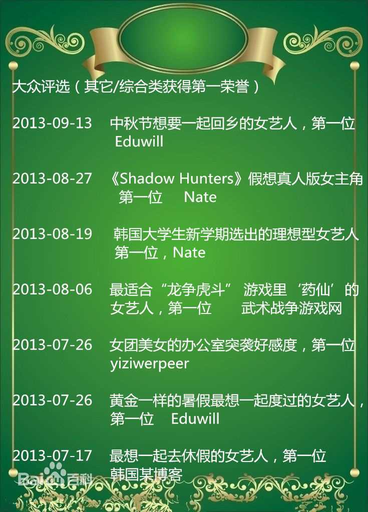 裴秀智((韩)、Suzy Bae(英)、Bae Sue Ji(罗马)、スジ(日))大众评选：其它/综合类获得第一荣誉图片图集