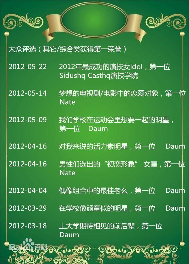 裴秀智((韩)、Suzy Bae(英)、Bae Sue Ji(罗马)、スジ(日))大众评选：其它/综合类获得第一荣誉图片图集