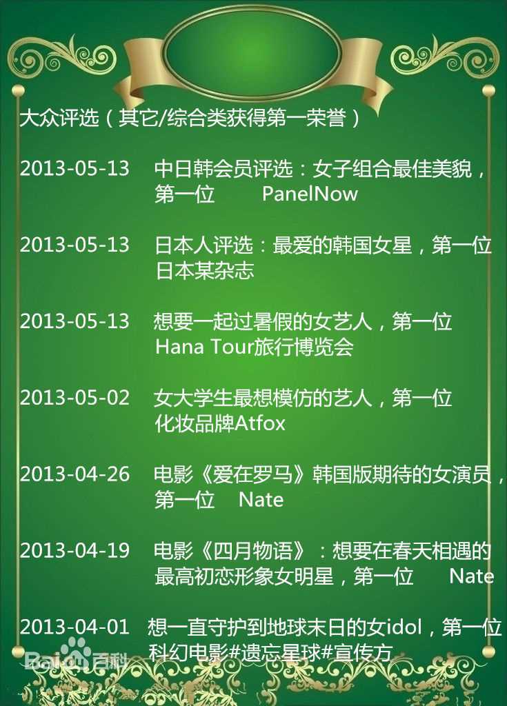 裴秀智((韩)、Suzy Bae(英)、Bae Sue Ji(罗马)、スジ(日))大众评选：其它/综合类获得第一荣誉图片图集