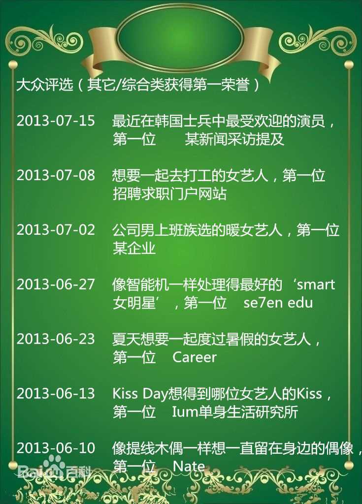 裴秀智((韩)、Suzy Bae(英)、Bae Sue Ji(罗马)、スジ(日))大众评选：其它/综合类获得第一荣誉图片图集