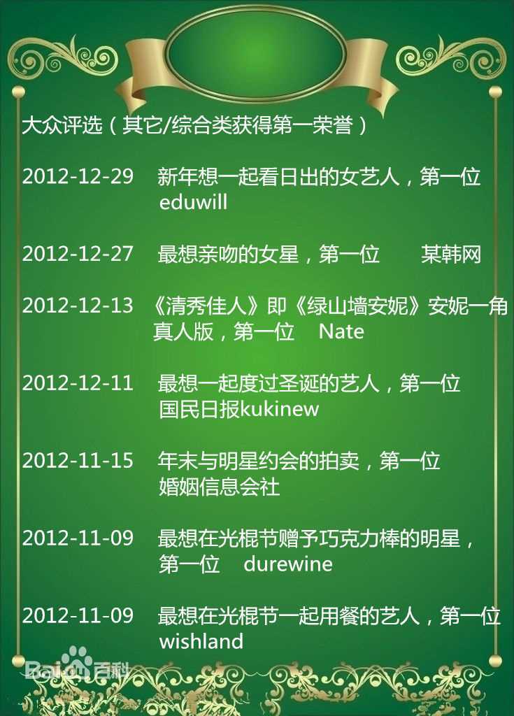 裴秀智((韩)、Suzy Bae(英)、Bae Sue Ji(罗马)、スジ(日))大众评选：其它/综合类获得第一荣誉图片图集