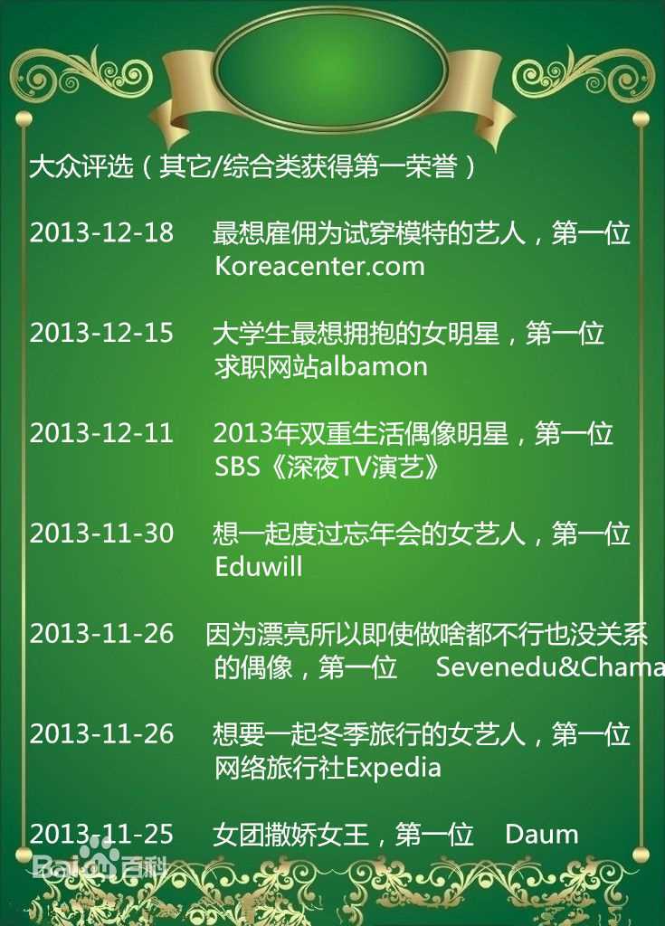 裴秀智((韩)、Suzy Bae(英)、Bae Sue Ji(罗马)、スジ(日))大众评选：其它/综合类获得第一荣誉图片图集