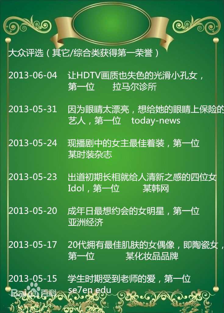 裴秀智((韩)、Suzy Bae(英)、Bae Sue Ji(罗马)、スジ(日))大众评选：其它/综合类获得第一荣誉图片图集