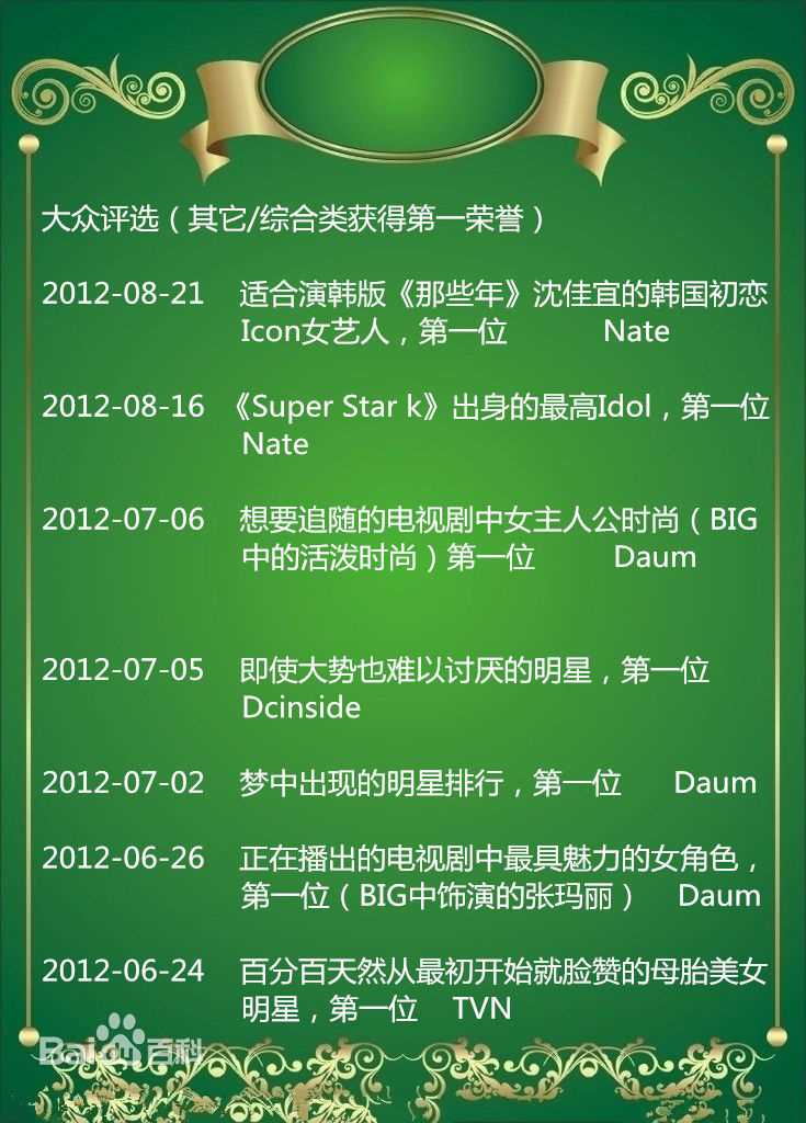 裴秀智((韩)、Suzy Bae(英)、Bae Sue Ji(罗马)、スジ(日))大众评选：其它/综合类获得第一荣誉图片图集