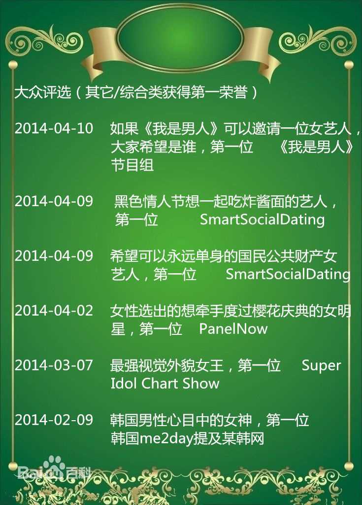 裴秀智((韩)、Suzy Bae(英)、Bae Sue Ji(罗马)、スジ(日))大众评选：其它/综合类获得第一荣誉图片图集