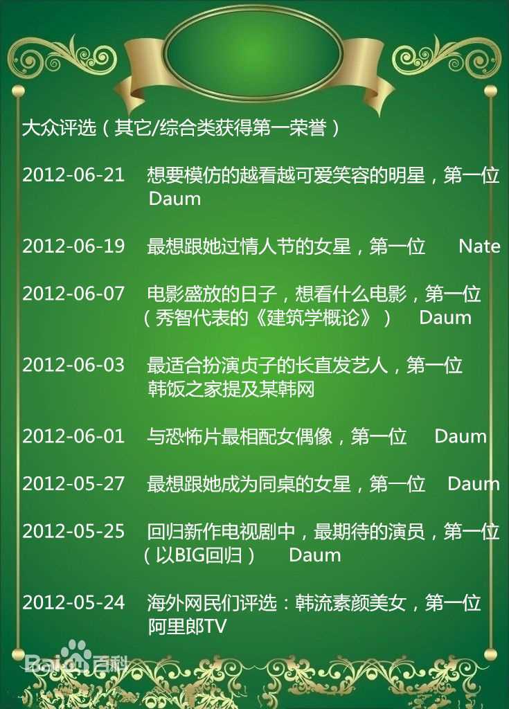 裴秀智((韩)、Suzy Bae(英)、Bae Sue Ji(罗马)、スジ(日))大众评选：其它/综合类获得第一荣誉图片图集