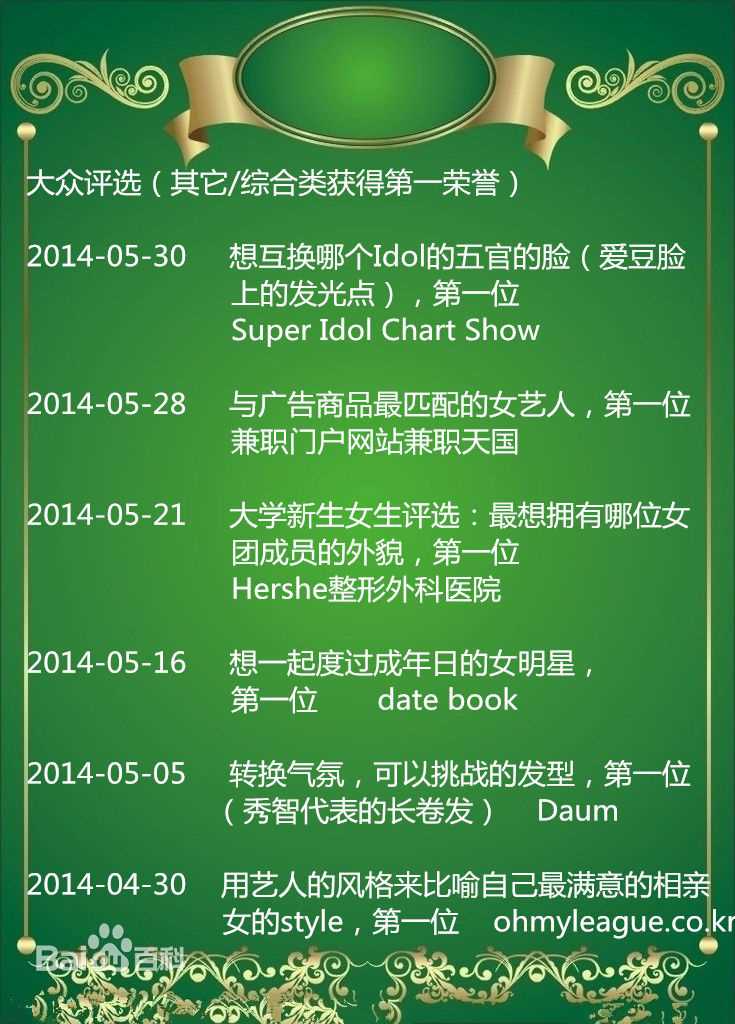 裴秀智((韩)、Suzy Bae(英)、Bae Sue Ji(罗马)、スジ(日))大众评选：其它/综合类获得第一荣誉图片图集