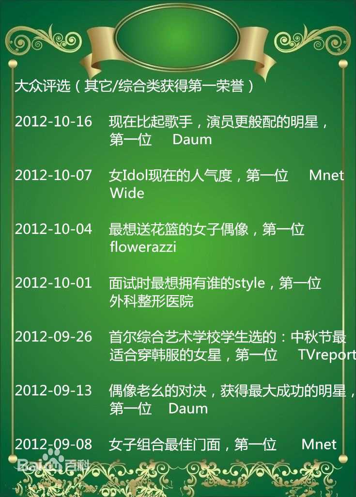 裴秀智((韩)、Suzy Bae(英)、Bae Sue Ji(罗马)、スジ(日))大众评选：其它/综合类获得第一荣誉图片图集