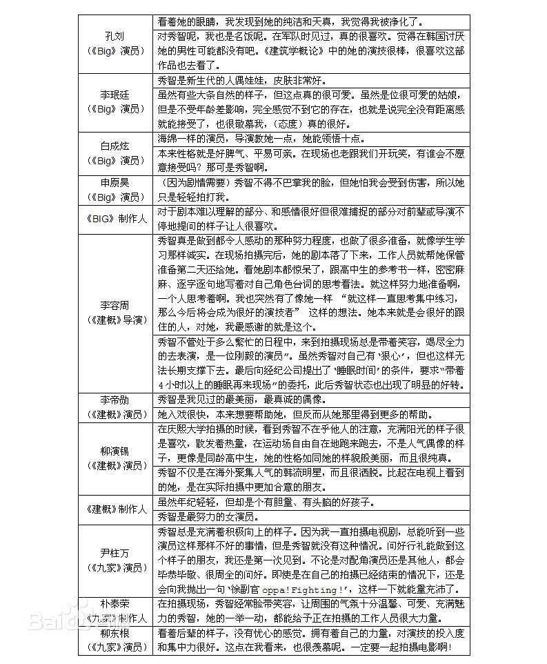 裴秀智((韩)、Suzy Bae(英)、Bae Sue Ji(罗马)、スジ(日))他人评价生活照