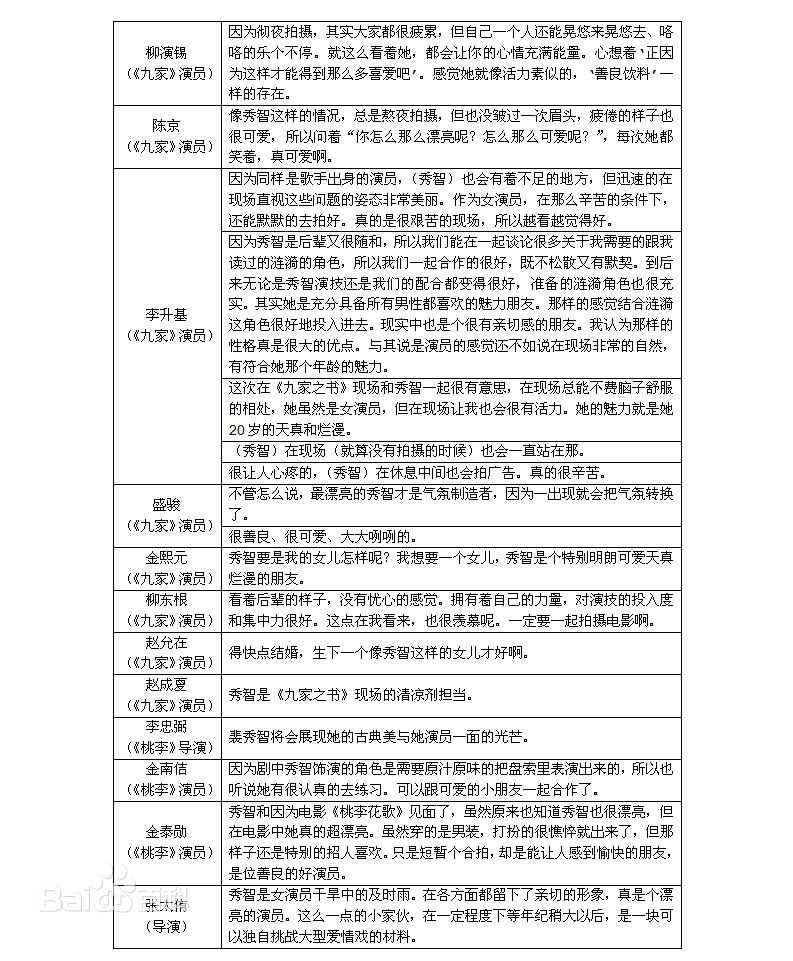 裴秀智((韩)、Suzy Bae(英)、Bae Sue Ji(罗马)、スジ(日))他人评价生活照