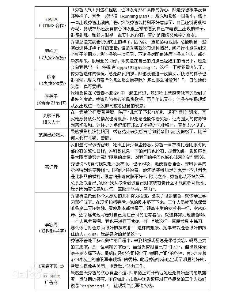 裴秀智((韩)、Suzy Bae(英)、Bae Sue Ji(罗马)、スジ(日))他人评价生活照