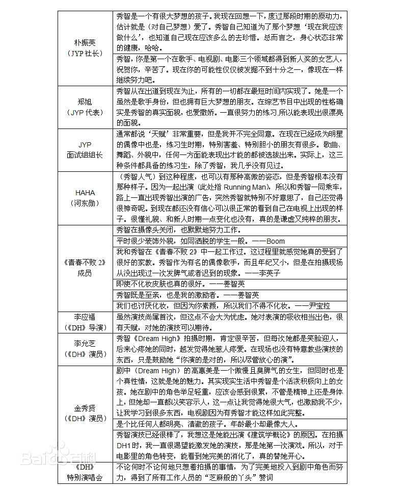 裴秀智((韩)、Suzy Bae(英)、Bae Sue Ji(罗马)、スジ(日))他人评价生活照