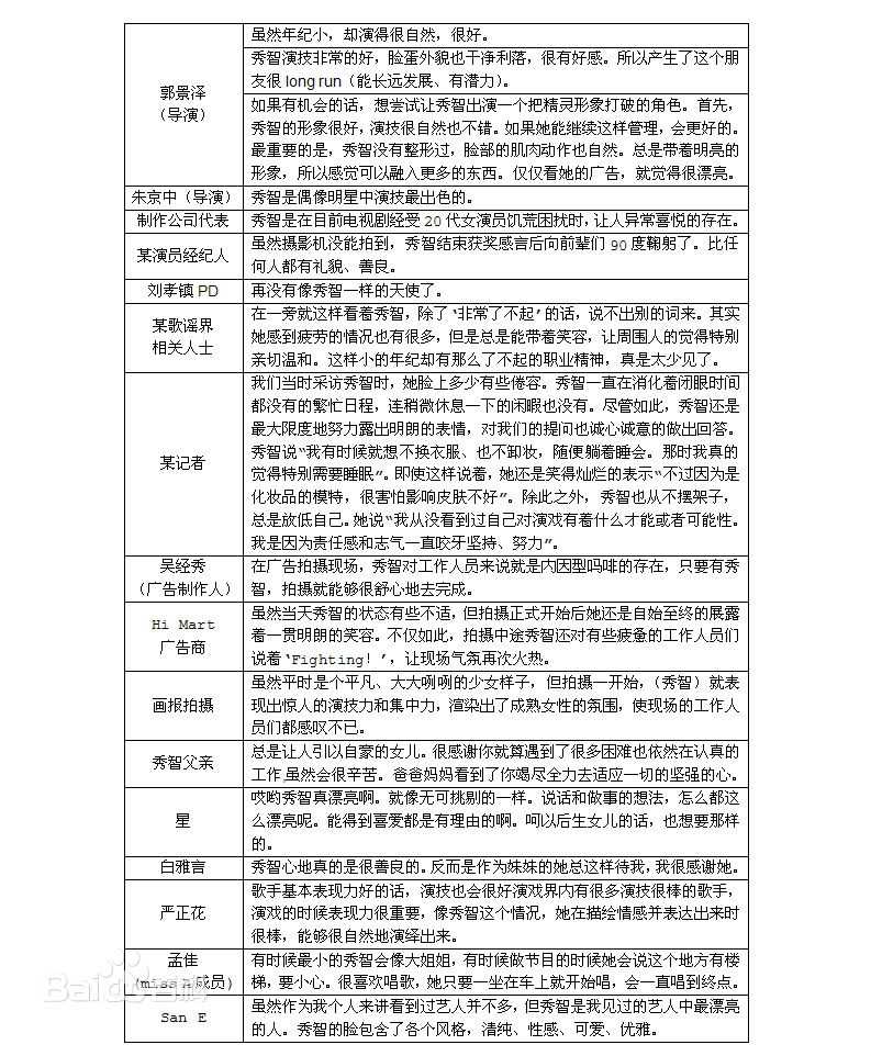 裴秀智((韩)、Suzy Bae(英)、Bae Sue Ji(罗马)、スジ(日))他人评价生活照