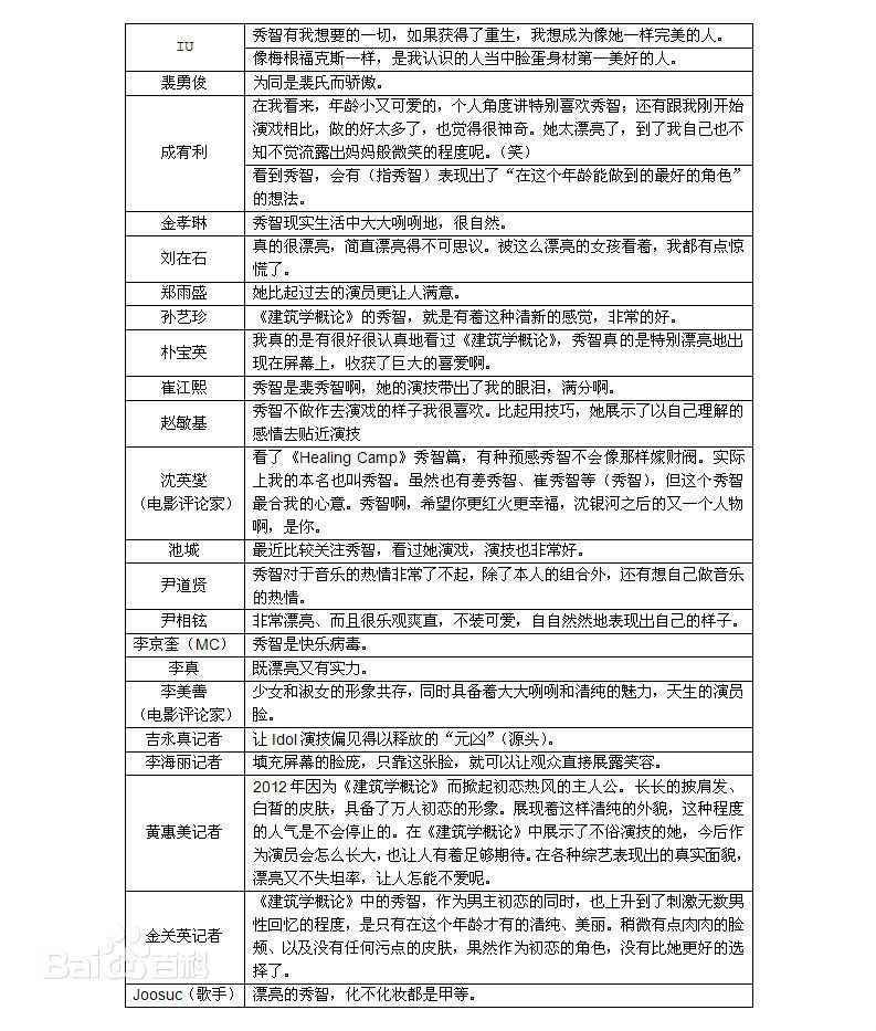 裴秀智((韩)、Suzy Bae(英)、Bae Sue Ji(罗马)、スジ(日))他人评价生活照