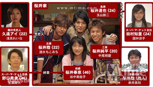 田中美佐子(たなか みさこ)前后照片