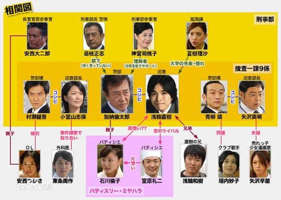 井之原快彦(井ノ原快彦、INOHARA YOSHIHIKO)警视厅搜查一课9系性感图片图集