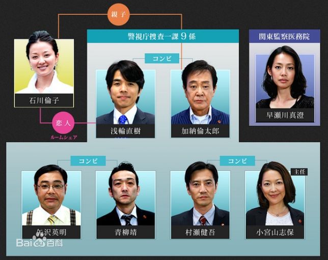 井之原快彦(井ノ原快彦、INOHARA YOSHIHIKO)警视厅搜查一课9系性感图片图集