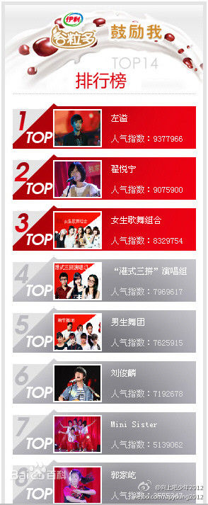 RTA向上吧！少年！图册