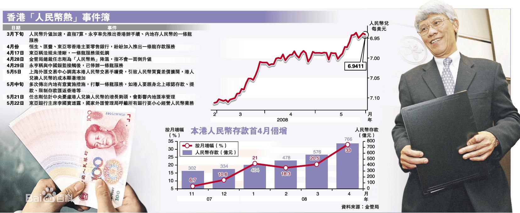 任志刚(Joseph Yam Chi kwong)任总素颜照相册