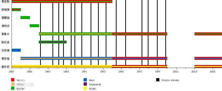 高清超越(Beyond)图片