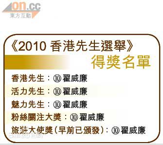 翟威廉(William Chak)香港先生选举图册