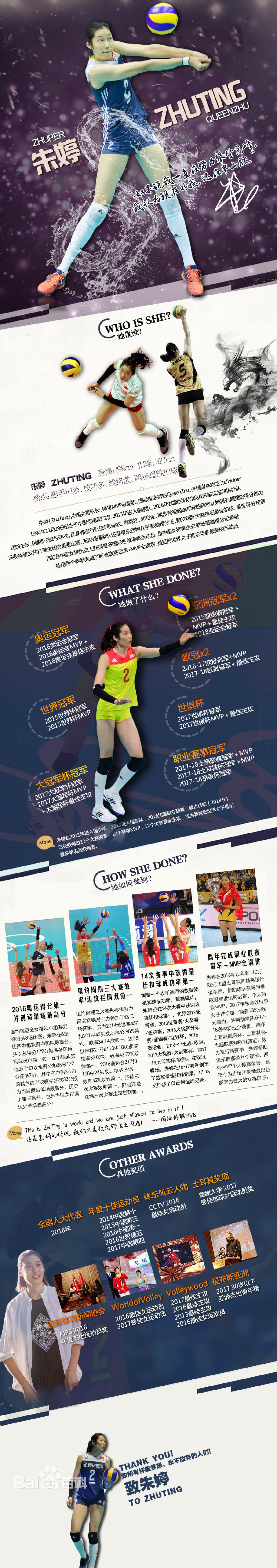朱婷(Zhu Ting)历任教练图册