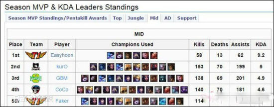 李知勋(（Lee Ji-hoon）)五杀救主素颜照相册