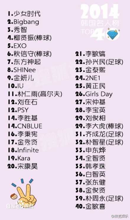 少女时代(韩文： 日文：しょうじょじだい 英文：Girls' Generation)福布斯韩国名人榜图片图册