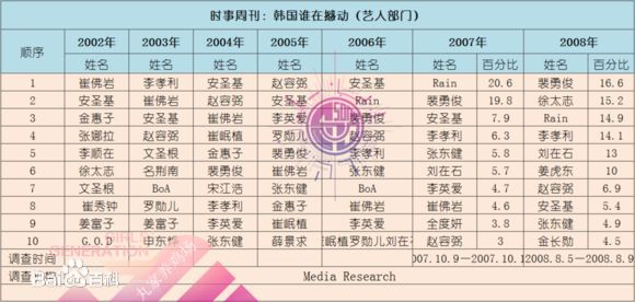 少女时代(韩文： 日文：しょうじょじだい 英文：Girls' Generation)韩国谁在撼动图册