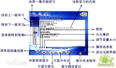 大卫·修蒙(David Lawrence Schwimmer)六人行图片图集