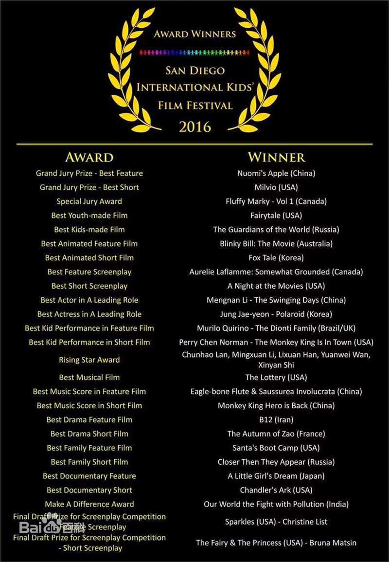 王军获得奖项前后照片