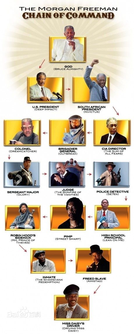 摩根·弗里曼(Morgan Freeman)精彩图册