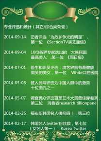 裴秀智((韩)、Suzy Bae(英)、Bae Sue Ji(罗马)、スジ(日))专业评选：其他综合类荣誉壁纸壁纸