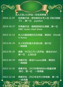 裴秀智((韩)、Suzy Bae(英)、Bae Sue Ji(罗马)、スジ(日))艺人名人评选：其他综合类荣誉生活照相册