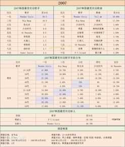 少女时代(韩文： 日文：しょうじょじだい 英文：Girls' Generation)盖洛普排名生活照